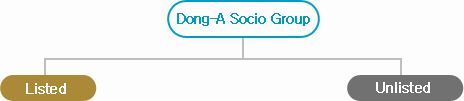 Dong-A Socio Group Listed,Unlisted list